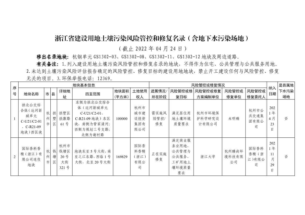 浙江省建设用地土壤污染风险管控与修复名录更新