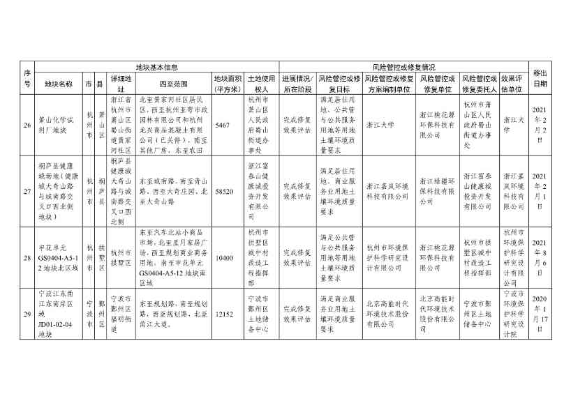 042813483809_0d131ee7d722f4e44a817b463ce56adc7_10.Jpeg 文章详情图片