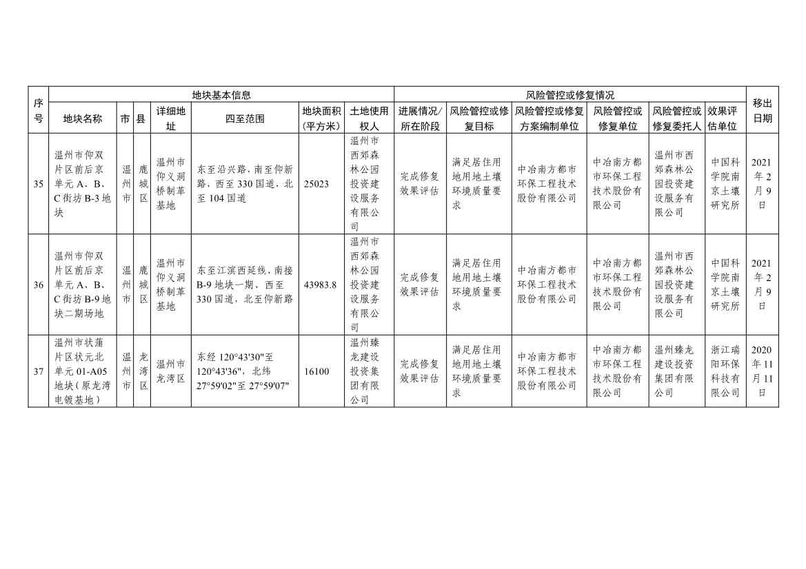 042813483809_0d131ee7d722f4e44a817b463ce56adc7_13.Jpeg 文章详情图片