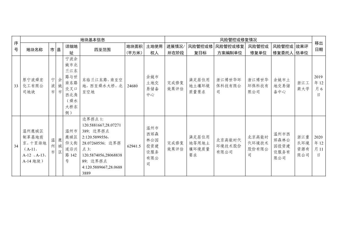 042813483809_0d131ee7d722f4e44a817b463ce56adc7_12.Jpeg 文章详情图片