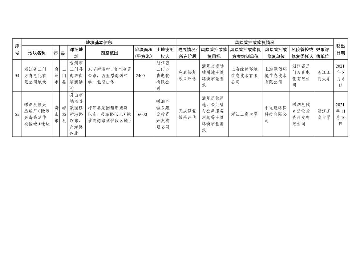 042813483809_0d131ee7d722f4e44a817b463ce56adc7_19.Jpeg 文章详情图片