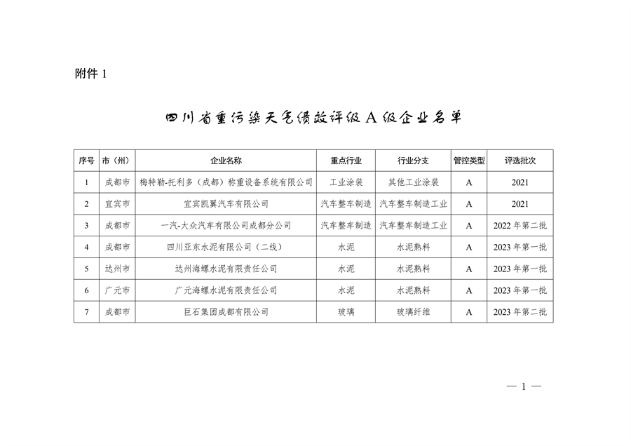 042809261925_0四川绩效_1.png 文章详情图片