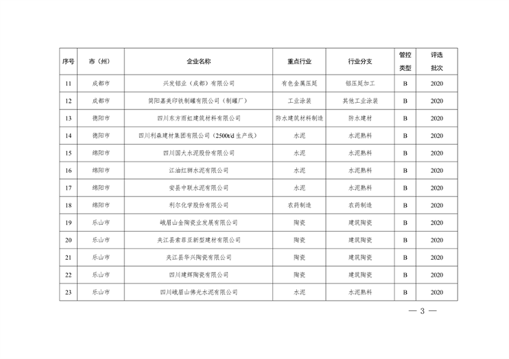 042809261925_0四川绩效_3.png 文章详情图片