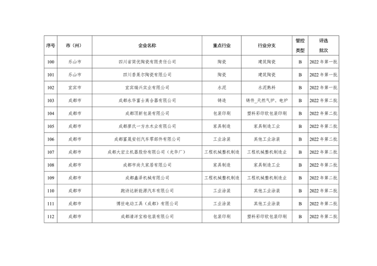 042809261925_0四川绩效_10.png 文章详情图片