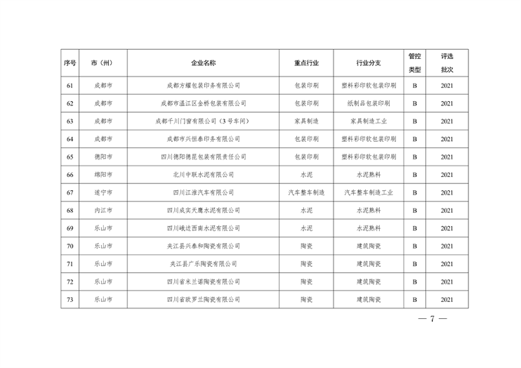 042809261925_0四川绩效_7.png 文章详情图片