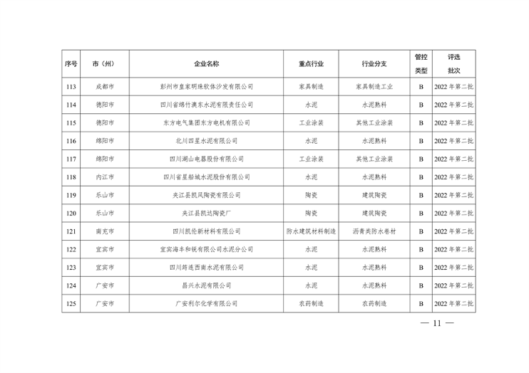 042809261925_0四川绩效_11.png 文章详情图片