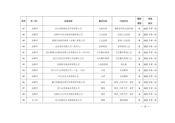 042809261925_0四川绩效_9.png 文章详情图片