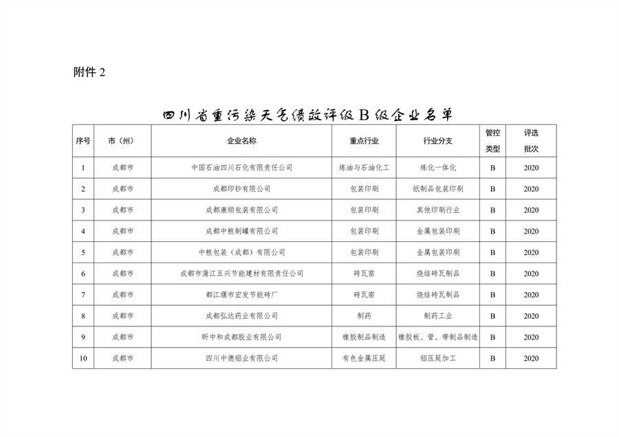 042809261925_0四川绩效_2.png 文章详情图片