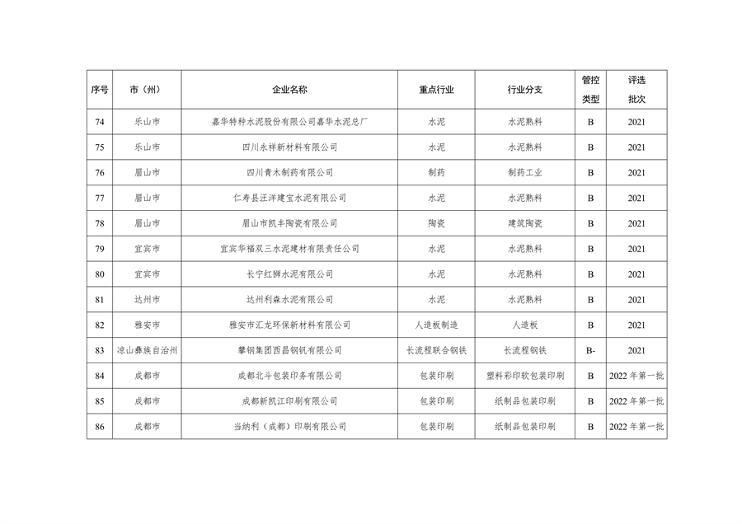 042809261925_0四川绩效_8.png 文章详情图片