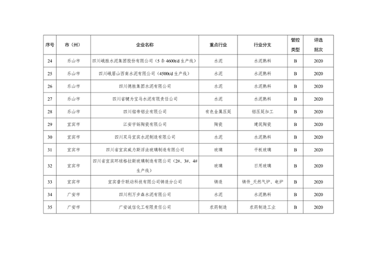 042809261925_0四川绩效_4.png 文章详情图片