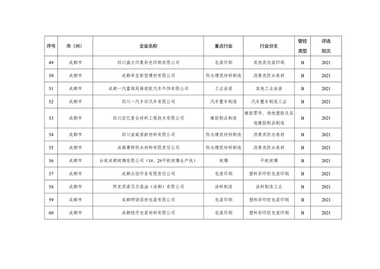 042809261925_0四川绩效_6.png 文章详情图片