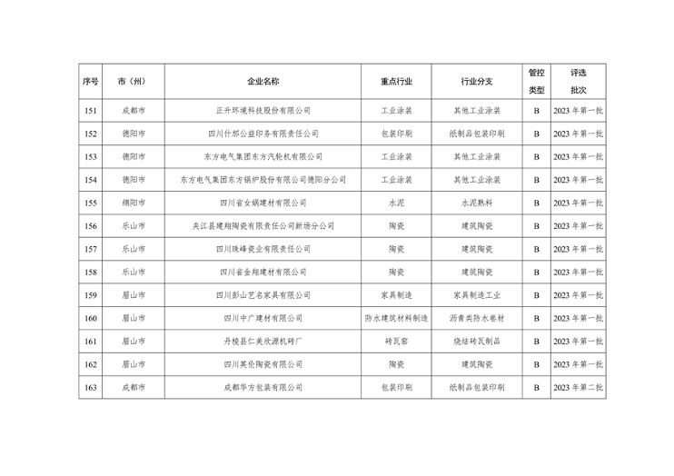 042809261925_0四川绩效_14.png 文章详情图片