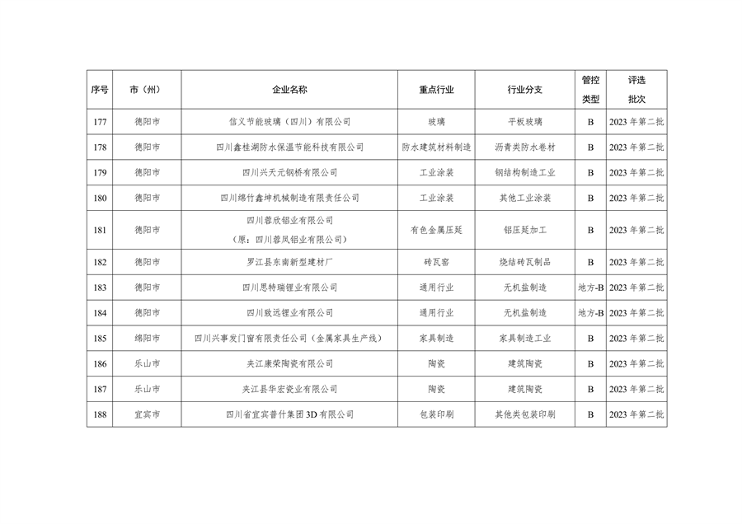 042809261925_0四川绩效_16.png 文章详情图片