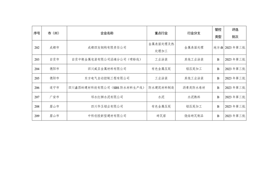 042809261925_0四川绩效_18.png 文章详情图片