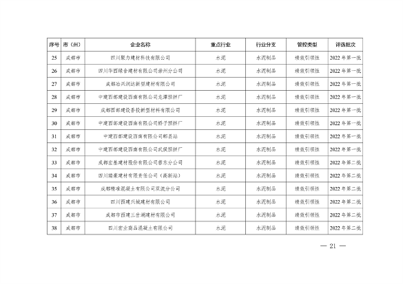 042809261925_0四川绩效_21.png 文章详情图片