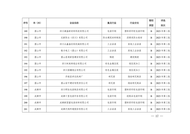 042809261925_0四川绩效_17.png 文章详情图片