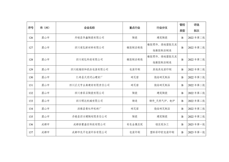 042809261925_0四川绩效_12.png 文章详情图片
