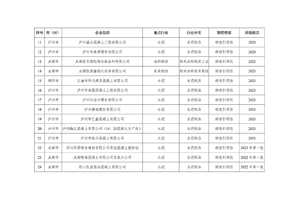 042809261925_0四川绩效_20.png 文章详情图片