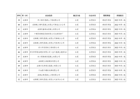 042809261925_0四川绩效_22.png 文章详情图片
