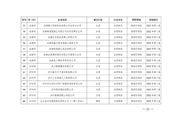 042809261925_0四川绩效_23.png 文章详情图片