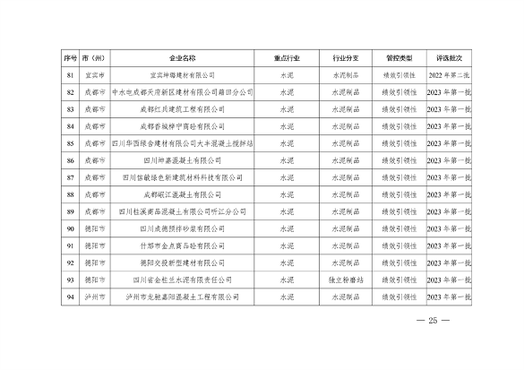 042809261925_0四川绩效_25.png 文章详情图片