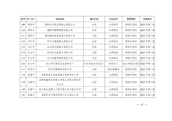 042809261925_0四川绩效_27.png 文章详情图片