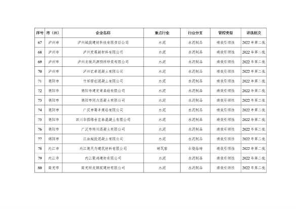 042809261925_0四川绩效_24.png 文章详情图片