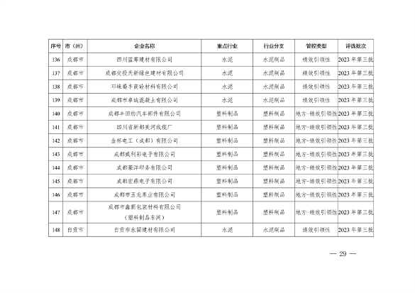 042809261925_0四川绩效_29.png 文章详情图片