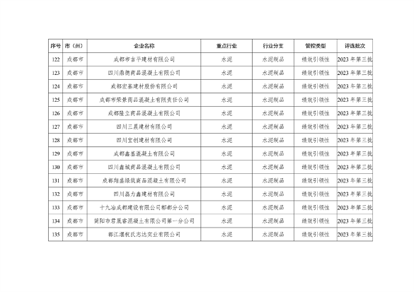 042809261925_0四川绩效_28.png 文章详情图片