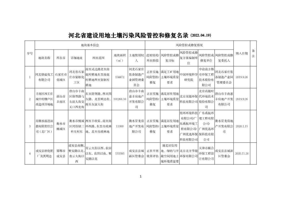 河北省公布建设用地土壤污染风险管控与修复名录更新情况