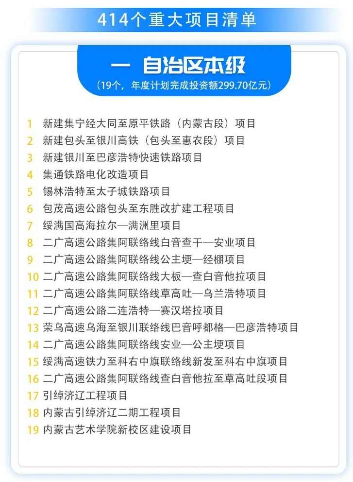 内蒙古10亿元以上重大项目清单及领域分布