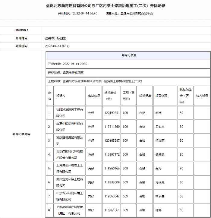 盘锦北方沥青原厂区污染土修复治理施工开标记录