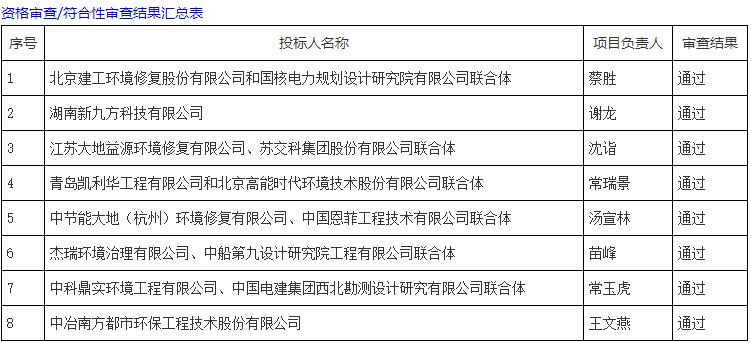 青岛燃机项目地块土壤修复工程总承包1标段预中标