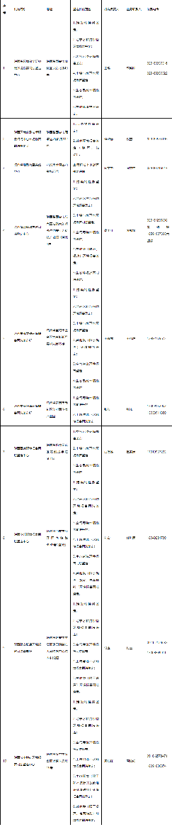 陕西公布生态环境损害鉴定评估机构名录