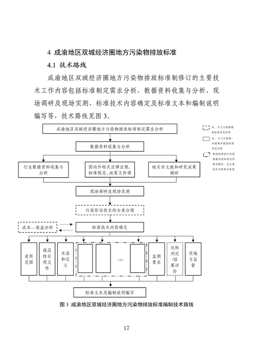 062709323725_0成渝地区双城经济圈生态环境标准编制规范_21.png 文章详情图片