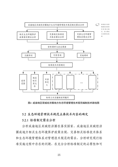 062709323725_0成渝地区双城经济圈生态环境标准编制规范_29.png 文章详情图片