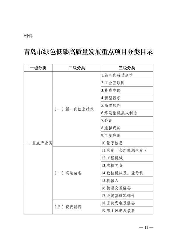 062111015980_0附件青岛市绿色低碳高质量发展重点项目管理暂行办法征求意见稿_11.png 文章详情图片