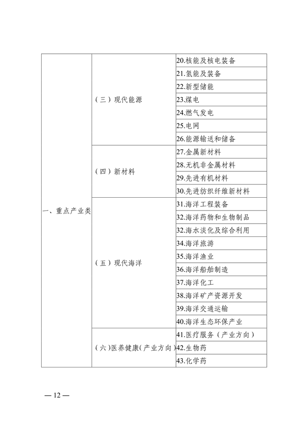 062111015980_0附件青岛市绿色低碳高质量发展重点项目管理暂行办法征求意见稿_12.png 文章详情图片