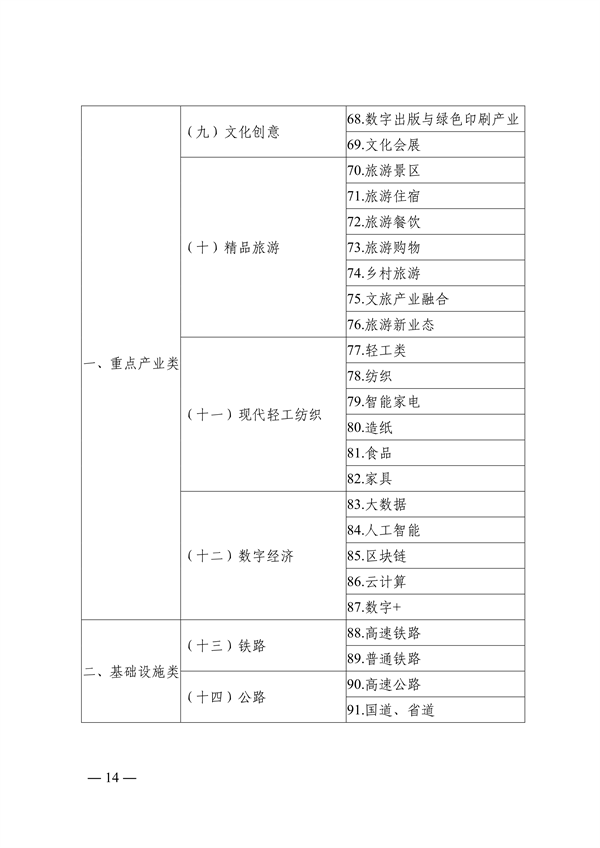 062111015980_0附件青岛市绿色低碳高质量发展重点项目管理暂行办法征求意见稿_14.png 文章详情图片
