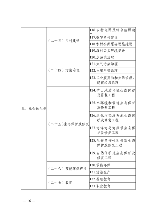 062111015980_0附件青岛市绿色低碳高质量发展重点项目管理暂行办法征求意见稿_16.png 文章详情图片