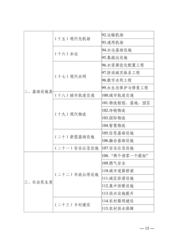 062111015980_0附件青岛市绿色低碳高质量发展重点项目管理暂行办法征求意见稿_15.png 文章详情图片