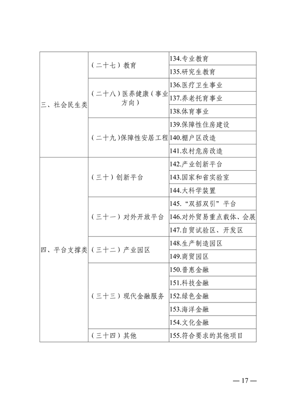 062111015980_0附件青岛市绿色低碳高质量发展重点项目管理暂行办法征求意见稿_17.png 文章详情图片