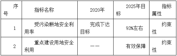 雅安市土壤污染防治规划发布，保障耕地与建设用地安全