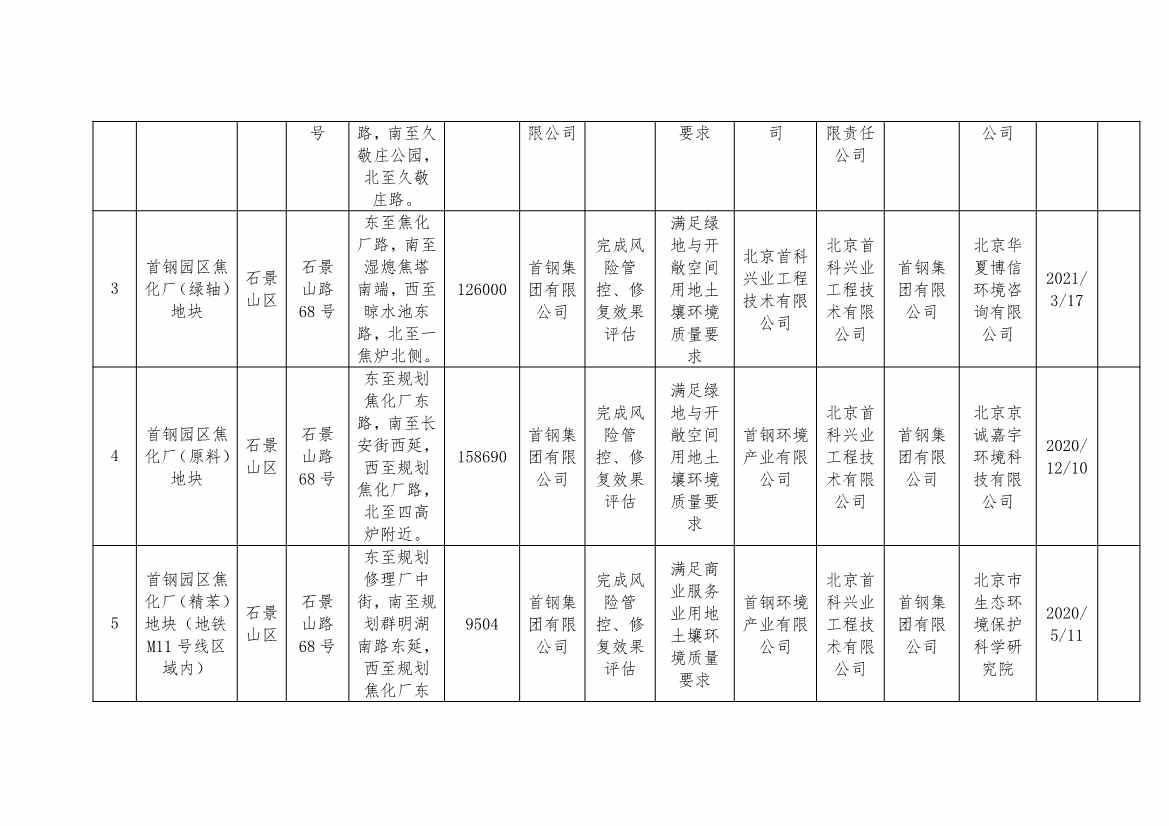 090909210176_0北京移出_2 - 副本.Jpeg 文章详情图片