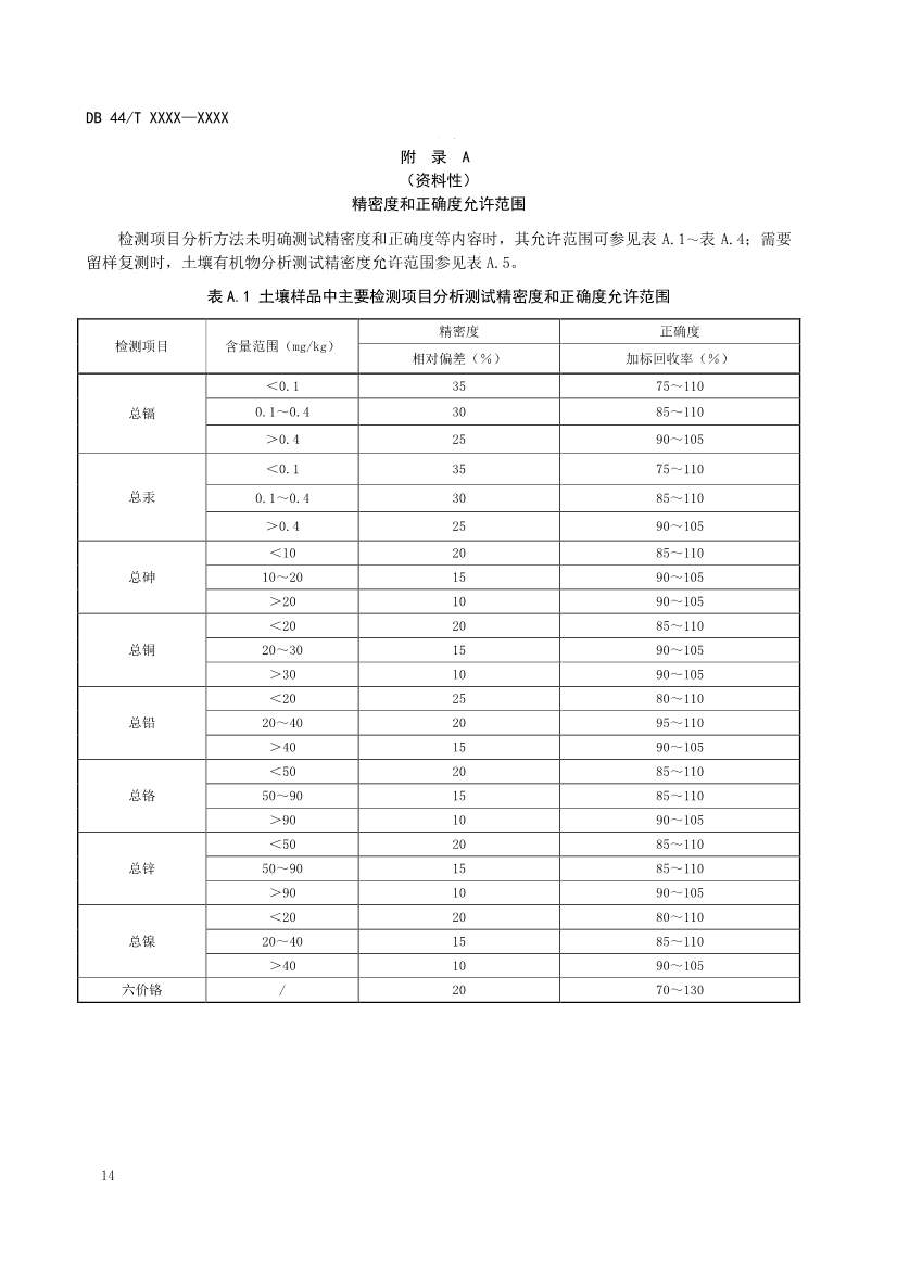090508574318_0附件1建设用地土壤污染修复效果评估监测质量控制技术规范(征求意见稿_18.Jpeg 文章详情图片