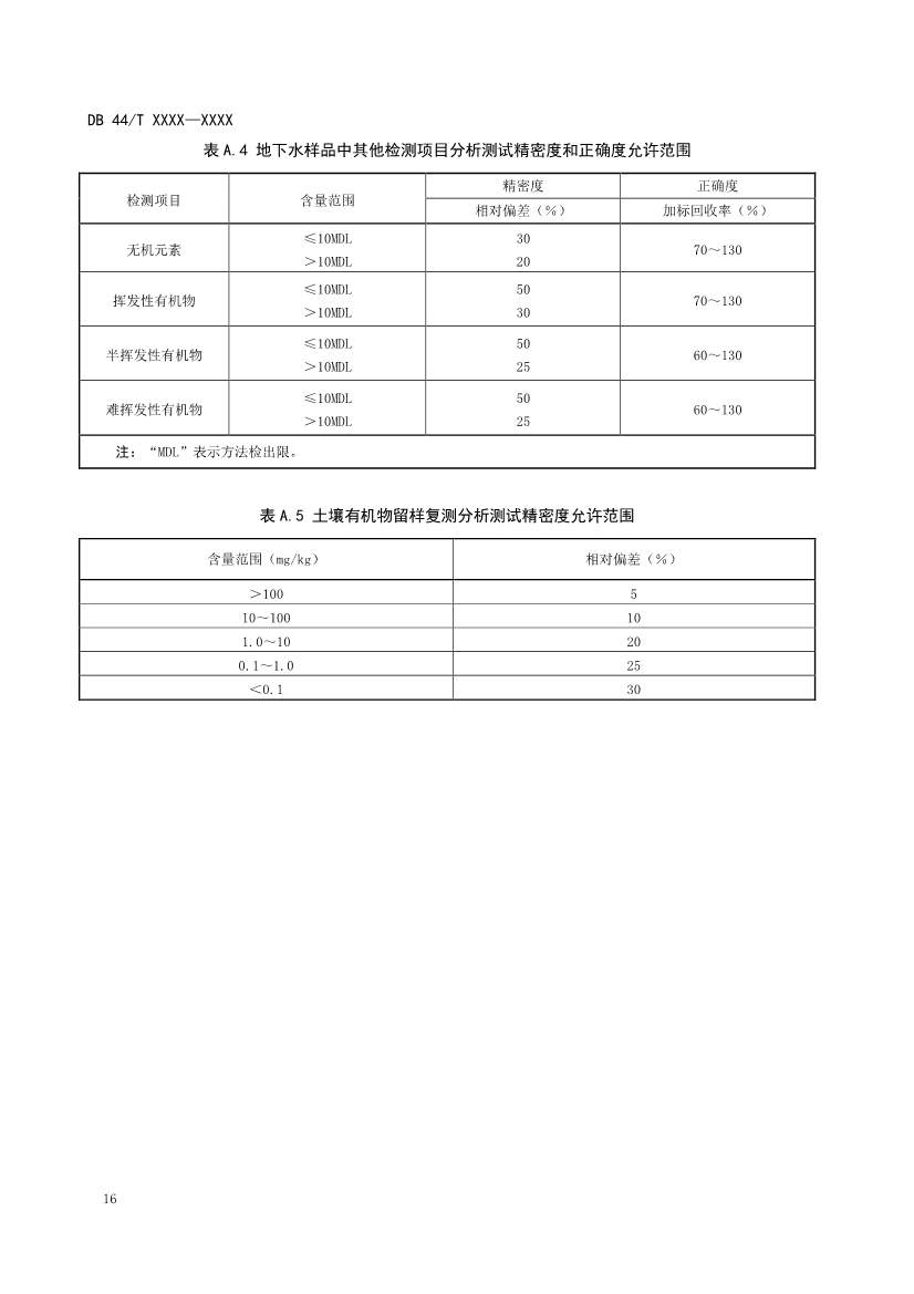 090508574318_0附件1建设用地土壤污染修复效果评估监测质量控制技术规范(征求意见稿_20.Jpeg 文章详情图片