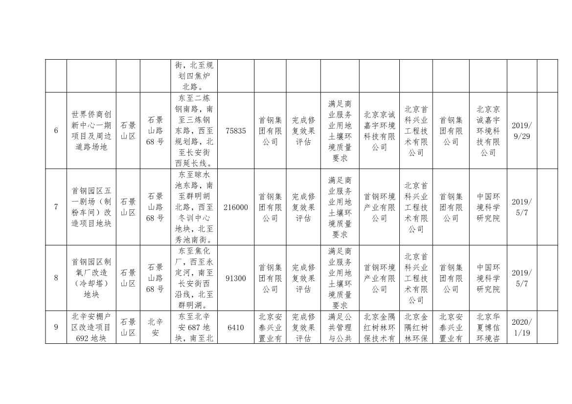 090909210176_0北京移出_3 - 副本.Jpeg 文章详情图片