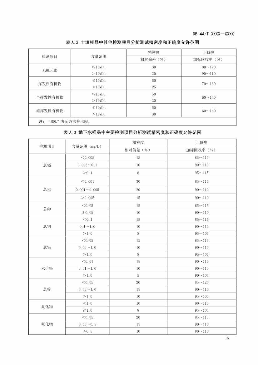 090508574318_0附件1建设用地土壤污染修复效果评估监测质量控制技术规范(征求意见稿_19.Jpeg 文章详情图片