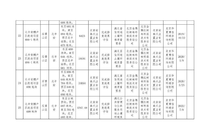 090909210176_0北京移出_8 - 副本.Jpeg 文章详情图片