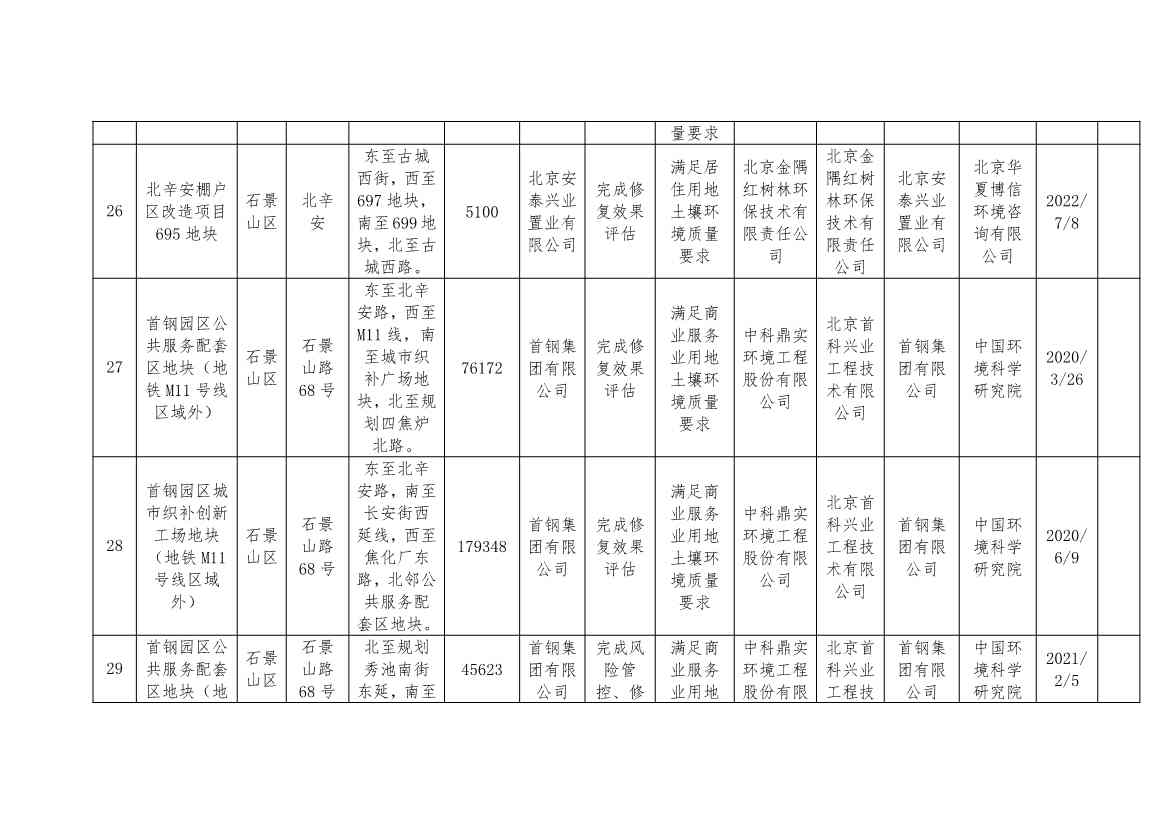 090909210176_0北京移出_9 - 副本.Jpeg 文章详情图片